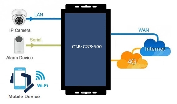 CLR-CNS-G300 application diagram