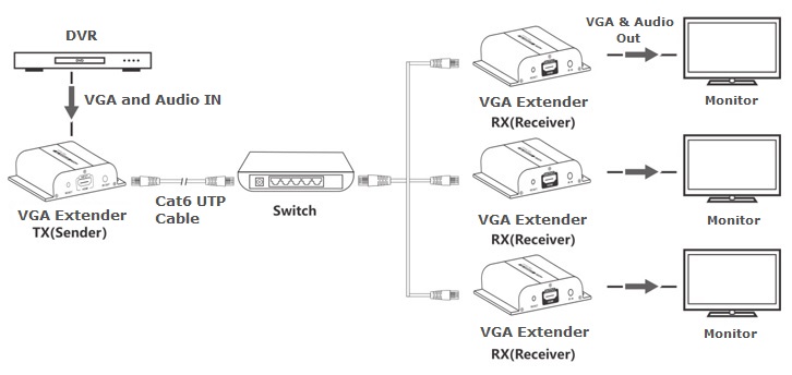 CLR-VGA-E120 application point to multipoint