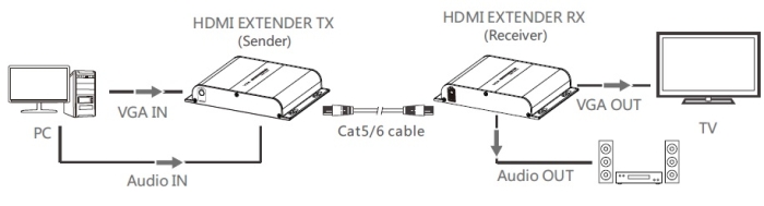 CLR-VGA-E120 application point to point