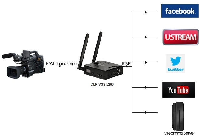 CLR-VSS-E200 application picture